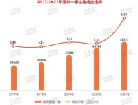 2021深圳卖出9.3万套住宅，深圳人购买力持续提升