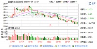 智能快讯|麦捷科技去年业绩预增逾600%