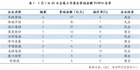 去杠杆阶段，房企“联姻”补仓
