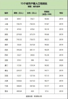 大城市缺男人，小地方缺女人！为何女性更愿意留在大城市？