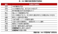 行业透视 | 渠道效果减弱，房企“躺平”春节营销