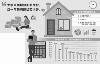 参考价“药效”猛 楼市拐点效应彰显