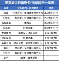 地产“军师”