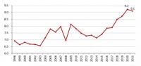 报告：2021年房价收入比小幅回落，仍高于合理区间