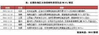 行业透视 | 保障性租赁住房不纳入集中度管理，房企能否受益？