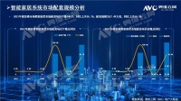 2021精装市场智能家居年报发布！配置率已达89%！
