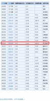 爱丽家居：流通市值仅5.37亿元