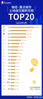 房企排名大洗牌 这家公司排名下滑了20位