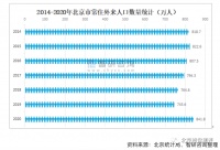 2022，开年选房“小红书”