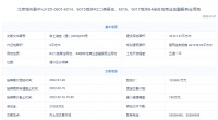 13.3亿！北京城投底价竞得城市副中心6014、6015等地块