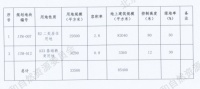 直击：57.12亿！华润+政府持有产权比例6%竞得丰台玉泉营纪家庙村地块地块！