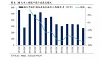 专家：三四线城市楼市分化加大！小城市还值得买房吗？