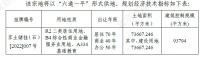 直击：40.17亿！绿城竞得石景山区刘娘府地块