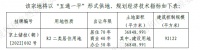 直击：22.82亿！华润置地竞得石景山区首钢园区地块