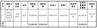 厦门象屿：完成发行5亿元超短期融资券 票面利率2.45%