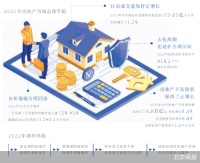 事关房价、城建 住建部定调今年楼市
