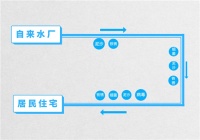 家用净水机怎么配置？安全便捷的直饮方案在这里！
