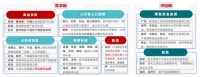 多地降低首付 小阳春会如期而至吗？专家这样说