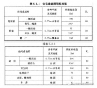 时尚新趋势,即米智家无主灯智能照明方案