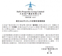 大发地产前2月累计合同销售额约20亿 合同建面12.63万平方米