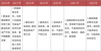109个字，政府工作报告定调2022年楼市！