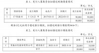 荣盛控股：完成发行10亿元超短期融资券 票面利率2.9%