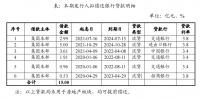 首创集团：拟发行15亿元中期票据