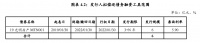 光明地产：拟发行不超过6亿元超短期融资券