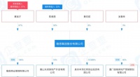 土地金“滞付”谜团