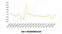 58同城、安居客《2月全国二手房市场报告》：在架房源回落速度降低 市场信心逐步恢复