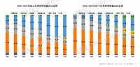 凯度拓展集成灶赛道，携顶尖蒸烤技术引爆行业变革