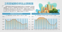 各地频推新政 百城购房需求连续三月回升