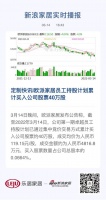 定制快讯|欧派家居员工持股计划累计买入公司股票40万股