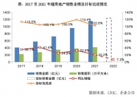 年报点评1 | 越秀地产：积极把握优质投资机会，TOD项目全国化布局