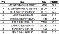 陶卫快讯|国家企业技术中心2021年评价结果发布 9家陶卫企业技术中心被评为良好