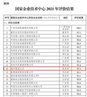 智能快讯|海尔智家获国家企业技术中心“优秀”评价