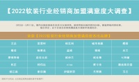 恭贺25家品牌 荣获【2022软装行业经销商满意度杰出品牌】