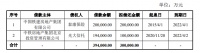 中国铁建房地产：拟发行30亿元公司债券