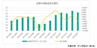 58同城、安居客《2月全国租赁市场报告》：二线城市租房热度高于一线城市