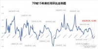 2022年买房是不是最合适的时机? 哪些人还会买房?