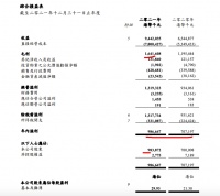 中海物业2021年收益同比增长44.3% 五年来毛利率一路走低