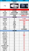 优派投影仪值得选择购买吗，当贝X3和优派PX701-4K实拍结果告诉你