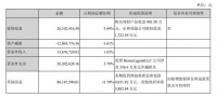 快讯 | 大亚圣象子公司被诈骗超两千万