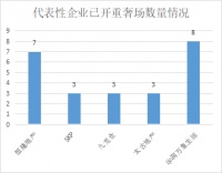 华润万象生活2021商场收租152亿，重奢mall“火力全开”！