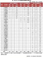 3月份仅八家房企拿地，国家队仍是主力