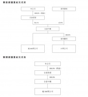 保利发展出清合富中国全部股份 订立五年期一手代理业务