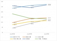 REIT年报简析 | 博时招商蛇口产业园REIT
