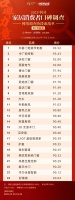 消费者口碑调查｜问卷超53万份！5月10日《2022中国家居消费者口碑蓝皮书》发布