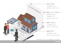 成交“喜报”再现 北京楼市真暖了吗