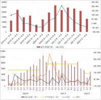 诸葛找房：2022年一季度北京新房成交不及预期 市场预期改善下3月成交回升明显